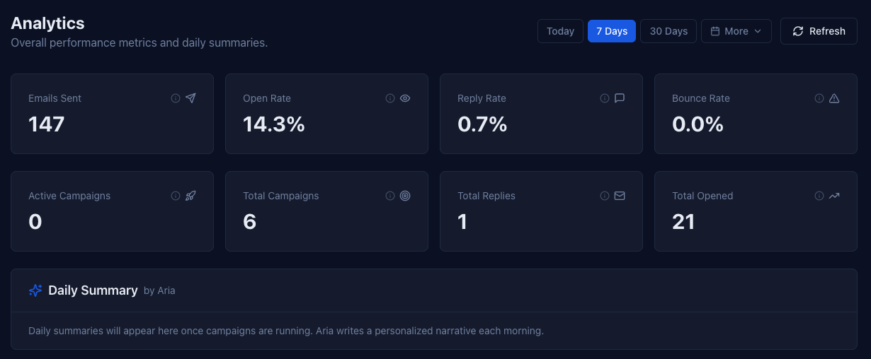 theKrew Analytics screen